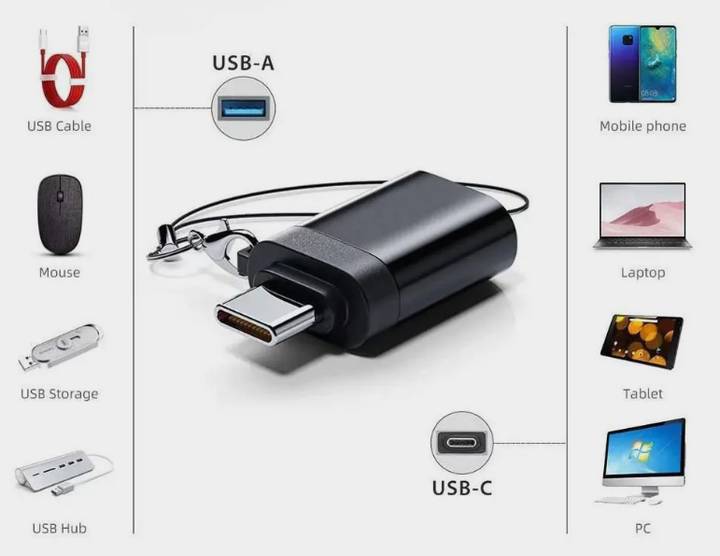 Адаптер Туре-C на USB 3,0 (OTG) - Зображення 2
